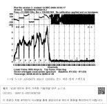 검색 > <그림 5-14> s20db07b dbbc3 128MHz 모드 세종-연세 스펙트럼 <그림 5-14> s20db07b dbbc3 128MHz 모드 세종-연세 스펙트럼
