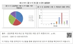 대한민국 국회도서관 | 정보검색 > 소장정보 검색 > <표 2-51 > [문 4-1] 및 [문 4-2]의 설문결과  [문 4-1] 및 [문 4-2]의 설문결과