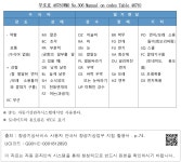 대한민국 국회도서관 | 정보검색 > 소장정보 검색 > 부호표 4678(WMO No.306 Manual on codes Table 4678) 부호표 4678(WMO No.306... 