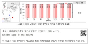 대한민국 국회도서관 | 정보검색 > 소장정보 검색 > <그림 3-268> 남해동부 해양관측부이의 위치와 관측항목별 수집률  남해동... 
