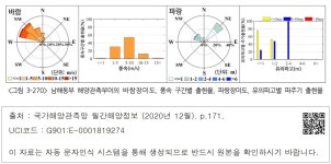 구간별 출현율, 파랑장미도, 유의파고별 파주기 출현율  남해동부 해양관측부이의 바람장미도, 풍속.. 구간별 출현율, 파랑장미도... 