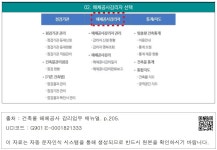 대한민국 국회도서관 | 정보검색 > 소장정보 검색 > 02. 해체공사감리자 선택 02. 해체공사감리자 선택