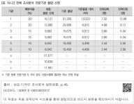 대한민국 국회도서관 | 정보검색 > 소장정보 검색 > [표 19-2] 전체 조사분석 전문기관 물량 산정 [표 19-2] 전체 조사분석 전문기관 물량 산정