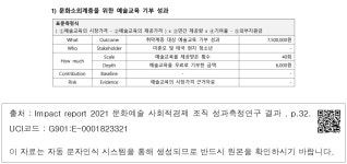 대한민국 국회도서관 | 정보검색 > 소장정보 검색 > 1) 문화소외계층을 위한 예술교육 기부 성과 1) 문화소외계층을 위한 예술교육 기부 성과