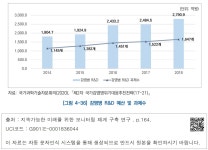 대한민국 국회도서관 | 정보검색 > 소장정보 검색 > [그림 4-36] 감염병 R&D 예산 및 과제수 [그림 4-36] 감염병 R&D 예산 및 과제수