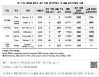 2-5> 원자력 발전소 초기 산정 공기/건설비 및 최종 공기/건설비 사례 <표 2-5> 원자력 발전소 초기 산정 공기/건설비 및 최종 공기/건설비 사례