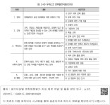 러총문화발전 | 대한민국 국회도서관 | 정보검색 > 소장정보 검색 > <표 2-8> 유네스코 문화발전지표(CDIS) -1 유네스코 문화발전지표(CDIS) -1