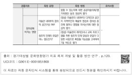 측정 방법 풀: 서울 △△구 A갤러리 건립 사업 -2 <표 3-20> 워킹그룹이 제안한 공통지표별 측정 방법 풀: 서울 △△구 A갤러리 건립 사업 -2