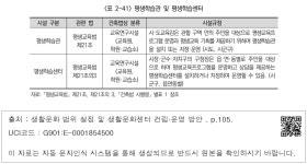 대한민국 국회도서관 | 정보검색 > 소장정보 검색 > <표 2-41> 평생학습관 및 평생학습센터  평생학습관 및 평생학습센터