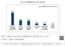 대한민국 국회도서관 | 정보검색 > 소장정보 검색 > [그림 3-3] 생활문화센터 인지 경로 전체 결과 [그림 3-3] 생활문화센터 인지 경로 전체 결과