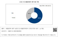 대한민국 국회도서관 | 정보검색 > 소장정보 검색 > [그림 3-8] 생활문화센터 향후 방문 의향 [그림 3-8] 생활문화센터 향후 방문 의향