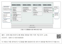 대한민국 국회도서관 | 정보검색 > 소장정보 검색 > [그림 5-1] 통합정보시스템 목표시스템 구성도 [그림 5-1] 통합정보시스템 목표시스템 구성도