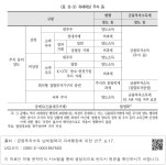 대한민국 국회도서관 | 정보검색 > 소장정보 검색 > <표 Ⅱ-3> 과세대상 주식 등 <표 Ⅱ-3> 과세대상 주식 등