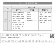 대한민국 국회도서관 | 정보검색 > 소장정보 검색 > <표 1-1> 기존연구와의 차이점 - 1 <표 1-1> 기존연구와의 차이점 - 1