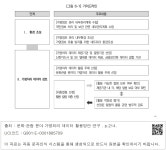 대한민국 국회도서관 | 정보검색 > 소장정보 검색 > [그림 6-1] 가이드라인 -1 [그림 6-1] 가이드라인 -1