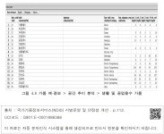 8 가뭄 예·경보 > 공간 추이 분석 > 생활 및 공업용수 가뭄 그림 4.8 가뭄 예·경보 > 공간 추이 분석 > 생활 및 공업용수 가뭄