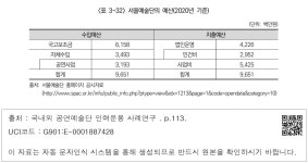 대한민국 국회도서관 | 정보검색 > 소장정보 검색 > <표 3-32> 서울예술단의 예산(2020년 기준) <표 3-32> 서울예술단의 예산(2020년 기준)