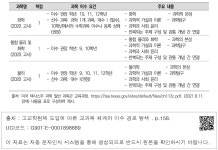 소장정보 검색 > <표 Ⅲ-4-12> 미국 텍사스주 과학과 교과목과 내용 요소 -2 <표 Ⅲ-4-12> 미국 텍사스주 과학과 교과목과 내용 요소 -2