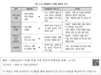 대한민국 국회도서관 | 정보검색 > 소장정보 검색 > <표 3-3> 관광분야 디지털 전환의 가치 -1 <표 3-3> 관광분야 디지털 전환의 가치 -1