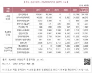 진로사내근로복지기금이천분사무소 | 대한민국 국회도서관 | 정보검색 > 소장정보 검색 > ❙주요 공공기관의 사내근로복지기금 출연액 규모❙ -1 ❙주요 공공기관의 사내근로복지기금...
