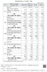 대한민국 국회도서관 | 정보검색 > 소장정보 검색 > [문화체육관광부의 자산재평가 현황] [문화체육관광부의 자산재평가 현황]