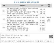 대한민국 국회도서관 | 정보검색 > 소장정보 검색 > [표 5-19] 남북통합지수 점수에 따른 단계와 특징 -1 [표 5-19] 남북통합지수 점수에 따른... 