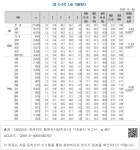 대한민국 국회도서관 | 정보검색 > 소장정보 검색 > [표 5-97] 나는 차분하다 -1 [표 5-97] 나는 차분하다 -1