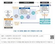 대한민국 국회도서관 | 정보검색 > 소장정보 검색 > [그림 7-3] 읍면동 생활권 단위 지역발전의 3단계 모델 [그림 7-3] 읍면동 생활권 단위... 