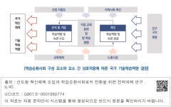 대한민국 국회도서관 | 정보검색 > 소장정보 검색 > [학습순환사회 구성 요소와 요소 간 상호작용에 따른 국가 기술학습역량 결정] [학습순환사회... 