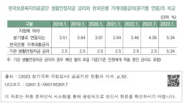 대한민국 국회도서관 | 정보검색 > 소장정보 검색 > 한국보훈복지의료공단 생활안정자금 금리와 한국은행 가계대출금리(분기별 연동)의 비교... 
