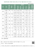 검색 > 서울대학교병원 인재원 연도별 강의실 및 객실 이용률 현황... (2015~2022) 서울대학교병원 인재원 연도별 강의실 및 객실 이용률... 