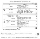 대한민국 국회도서관 | 정보검색 > 소장정보 검색 > [2024년 콘텐츠 체험관 조성 사업 예산안 편성 내역] [2024년 콘텐츠 체험관 조성 사업... 