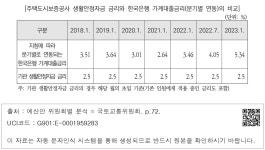 대한민국 국회도서관 | 정보검색 > 소장정보 검색 > [주택도시보증공사 생활안정자금 금리와 한국은행 가계대출금리(분기별 연동)의 비교]... 
