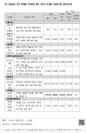 대한민국 국회도서관 | 정보검색 > 소장정보 검색 > 사업성과 저조 문제를 고려하여 예산 규모의 조정을 시정요구한 경우(32건) - 1 사업성과... 