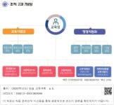 대한민국 국회도서관 | 정보검색 > 소장정보 검색 > ① 조직: 2과 7담당 ① 조직: 2과 7담당