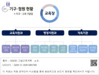 대한민국 국회도서관 | 정보검색 > 소장정보 검색 > 기구·정원 현황 기구·정원 현황