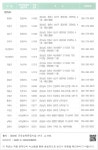 대한민국 국회도서관 | 정보검색 > 소장정보 검색 > 7-2 국민연금공단 전국지사 주소록 - 13 7-2 국민연금공단 전국지사 주소록 - 13