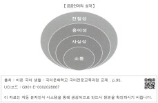 대한민국 국회도서관 | 정보검색 > 소장정보 검색 > 【 공공언어의 성격 】 【 공공언어의 성격 】