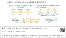 주식회사 세광그린유통 | 대한민국 국회도서관 | 정보검색 > 소장정보 검색 > 유통점검 - 부정•불량 농약비료 유통단속 및 품질관리 강화 유통점검 - 부정•불량 농약비료...