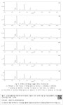 15: 산골소녀, 16: 천지가 약초, 17: 건방조감, 18: 약초선생) - 3 그림 73. 지역별 소엽 에탄올 추출물의 HPLC 크로마토그램(1: 백년부엌, 2... 