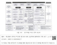 대한민국 국회도서관 | 정보검색 > 소장정보 검색 > 그림 161 . 연구개발 추진 전략 3단계 그림 161 . 연구개발 추진 전략 3단계