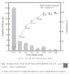 대한민국 국회도서관 | 정보검색 > 소장정보 검색 > 그림 251 국내 유통 물류 환경부하 (낙하) (종합) 그림 251 국내 유통 물류 환경부하 (낙하)... 