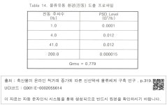 대한민국 국회도서관 | 정보검색 > 소장정보 검색 > Table 14. 물류유통 환경(진동) 도출 프로파일 Table 14. 물류유통 환경(진동) 도출 프로파일