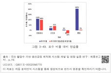 대한민국 국회도서관 | 정보검색 > 소장정보 검색 > 그림 3-49. 포수 비율 대비 방습율 그림 3-49. 포수 비율 대비 방습율