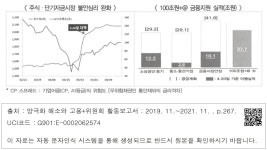 불안심리 완화 >, < 100조원+@ 금융지원 실적（조원） > < 주식 • 단기자금시장 불안심리 완화 >, < 100조원+@ 금융지원 실적（조원） >