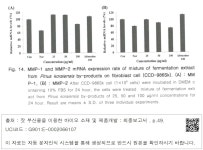 MMP-2 Fig. 14. MMP-1 and MMP-2 mRNA expression rate of mixture of fermentation extract from Pinus koraiensis by-products on... 