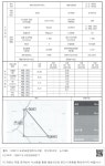 대한민국 국회도서관 | 정보검색 > 소장정보 검색 > 3.2.6 예산국토구간 - 3 3.2.6 예산국토구간 - 3