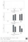 대한민국 국회도서관 | 정보검색 > 소장정보 검색 > 8.2.1 수원국토구간 - 2 8.2.1 수원국토구간 - 2