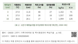 대한민국 국회도서관 | 정보검색 > 소장정보 검색 > 〈표 1〉 고온기 예취높이별 초지상태와 목초수량 (축산연, 1984~86) 〈표 1〉 고온기... 