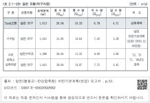 대한민국 국회도서관 | 정보검색 > 소장정보 검색 > 〈표 2.1-20〉 달천 유황(하구지점) 〈표 2.1-20〉 달천 유황(하구지점)